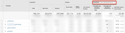 Drill down by specific goal to see how GMB contributed to those conversions