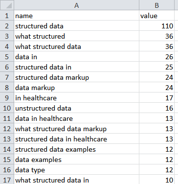 Screenshot of Ngrams Spreadsheet