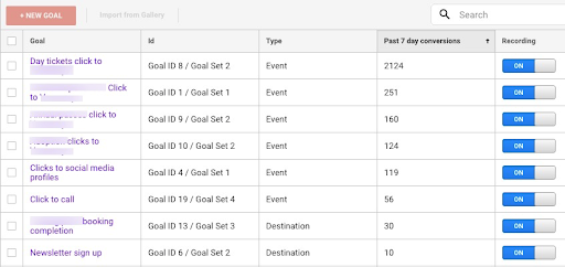 Example of goals in Google Analytics