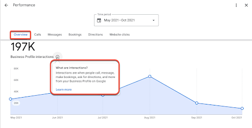 The total number of actions taken on your business profile is likely to be a useful indicator of GMB performance.