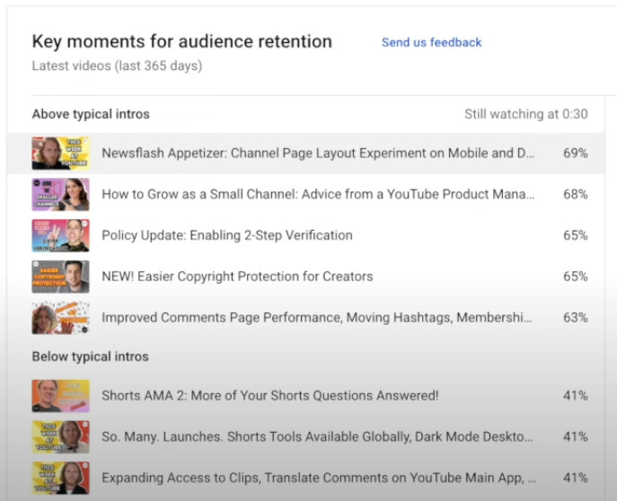 YouTube typical audience retention