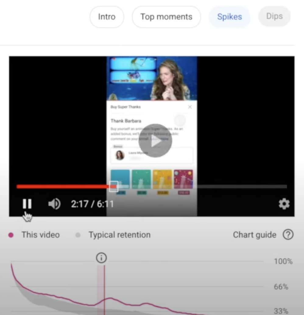 YouTube typical audience retention