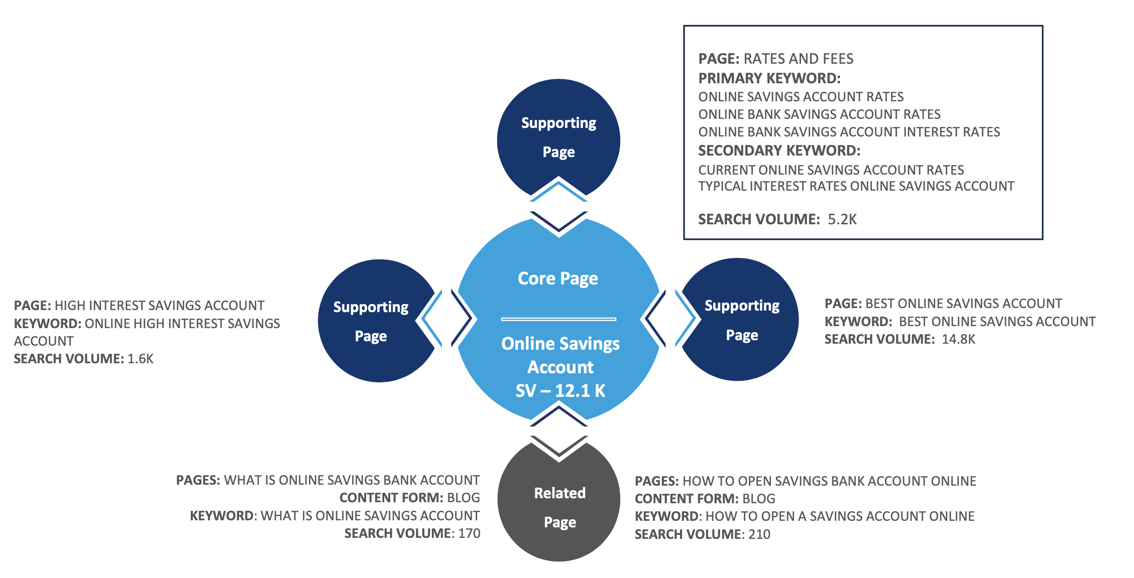 How to Create and Optimize Content for Higher Google Rankings