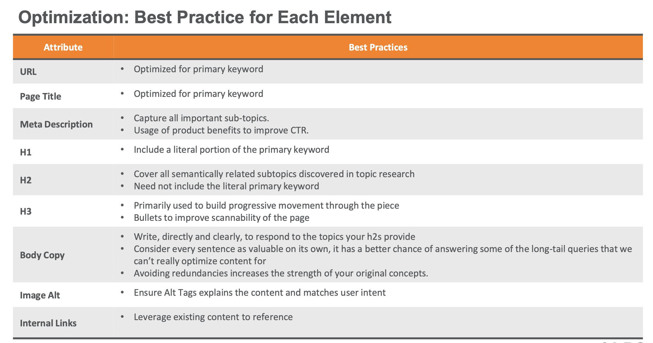 How to Create and Optimize Content for Higher Google Rankings