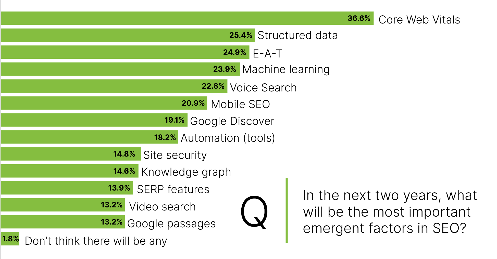 State of SEO