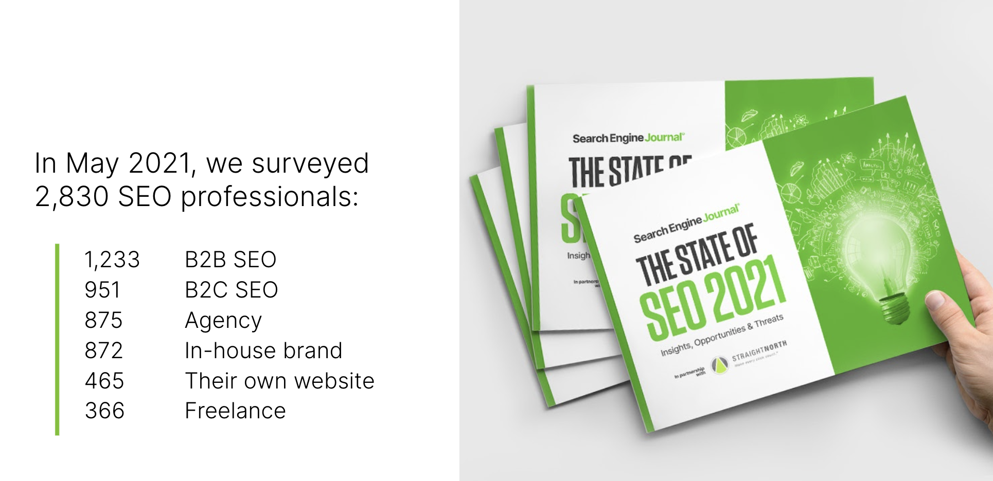 State of SEO: The Top Opportunities & Risks for the Next 12 Months