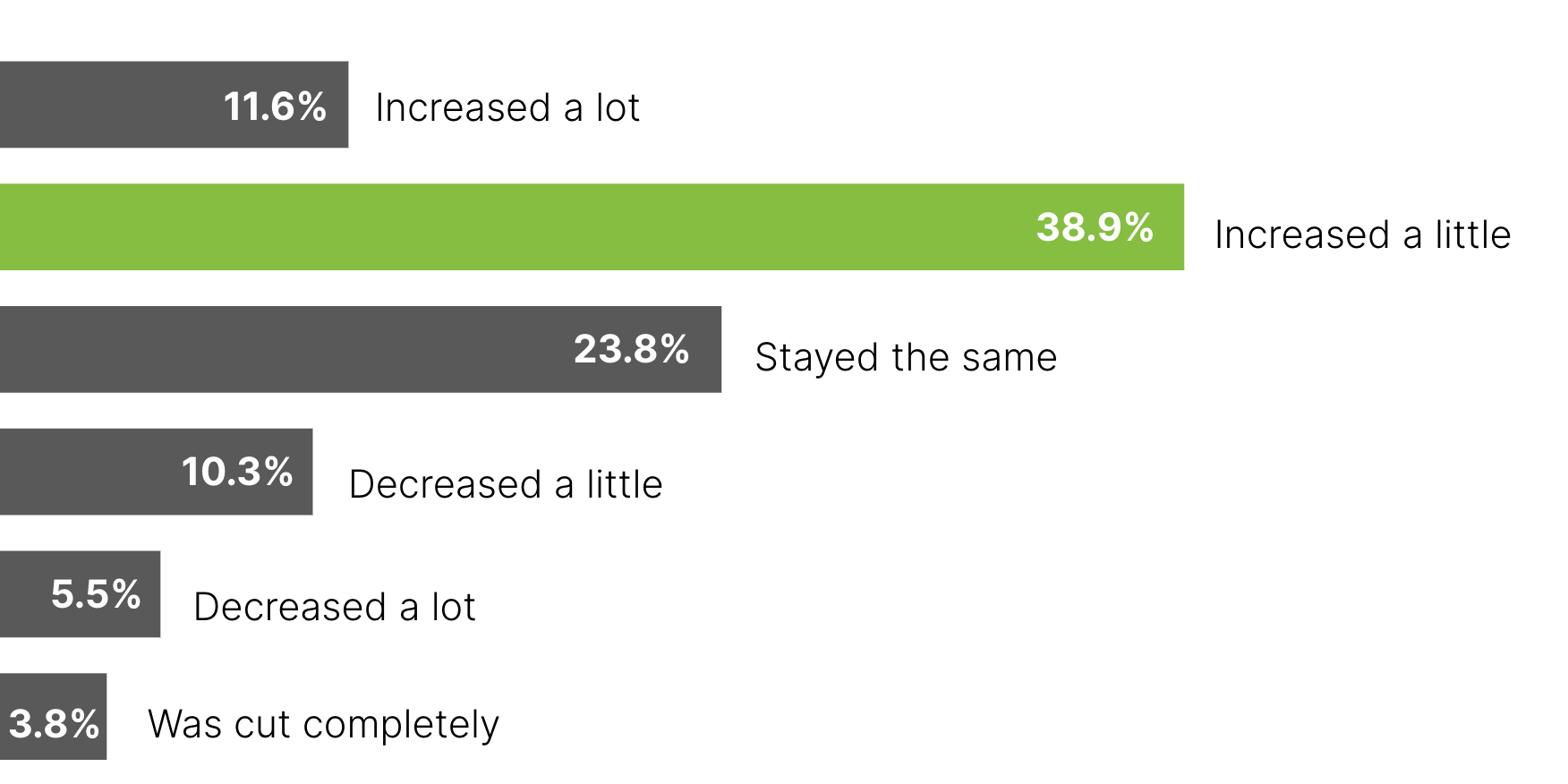 State of SEO: The Top Opportunities & Risks for the Next 12 Months