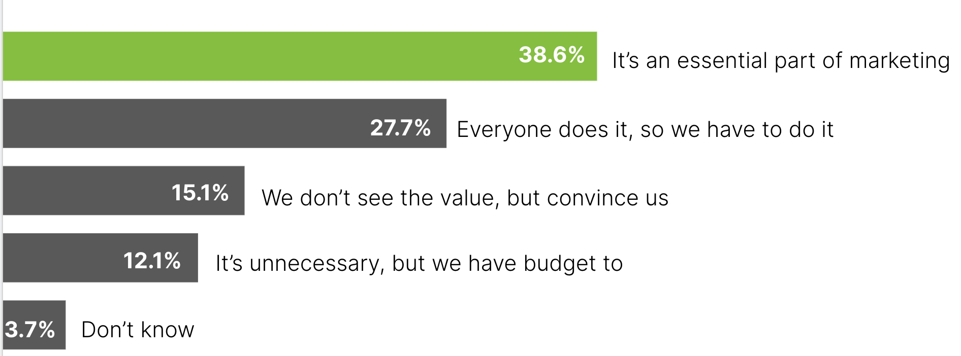 State of SEO