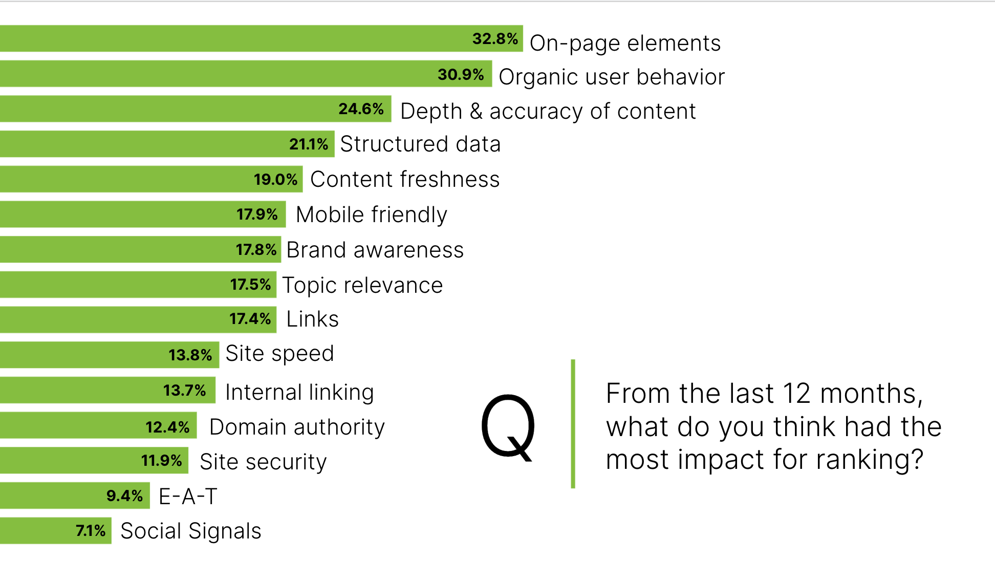 State of SEO