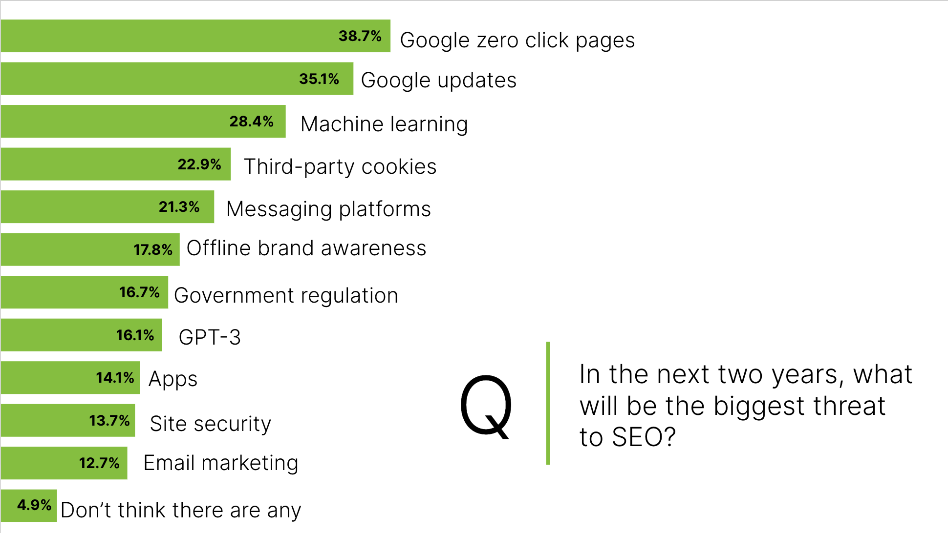 State of SEO