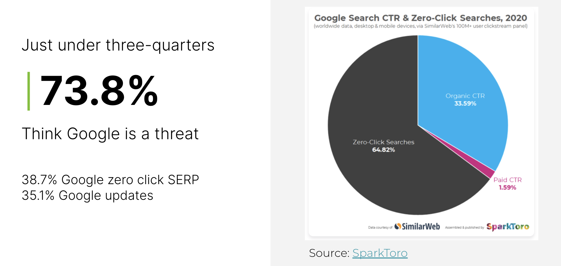 State of SEO