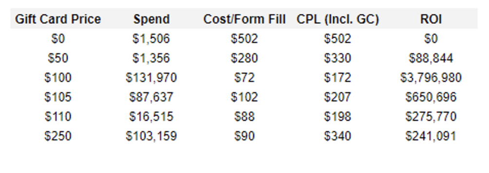 SaaS Marketers: The Paid Social Approach That Works for You 