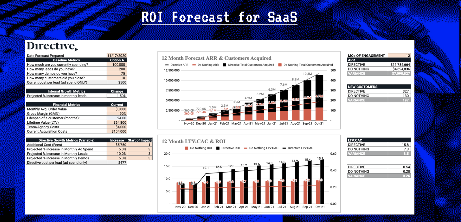 SaaS Marketers: The Paid Social Approach That Works for You 