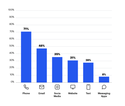 15 SMS Marketing Trends Every Local Business Marketer Needs to Know