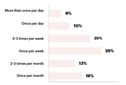 15 SMS Marketing Trends Every Local Business Marketer Needs to Know