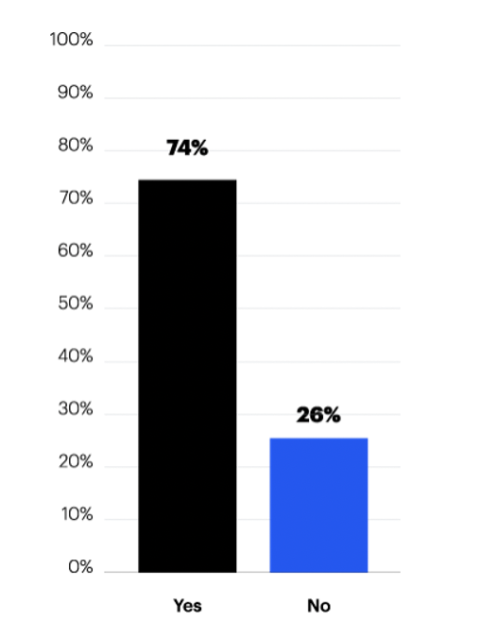 15 SMS Marketing Trends Every Local Business Marketer Needs to Know