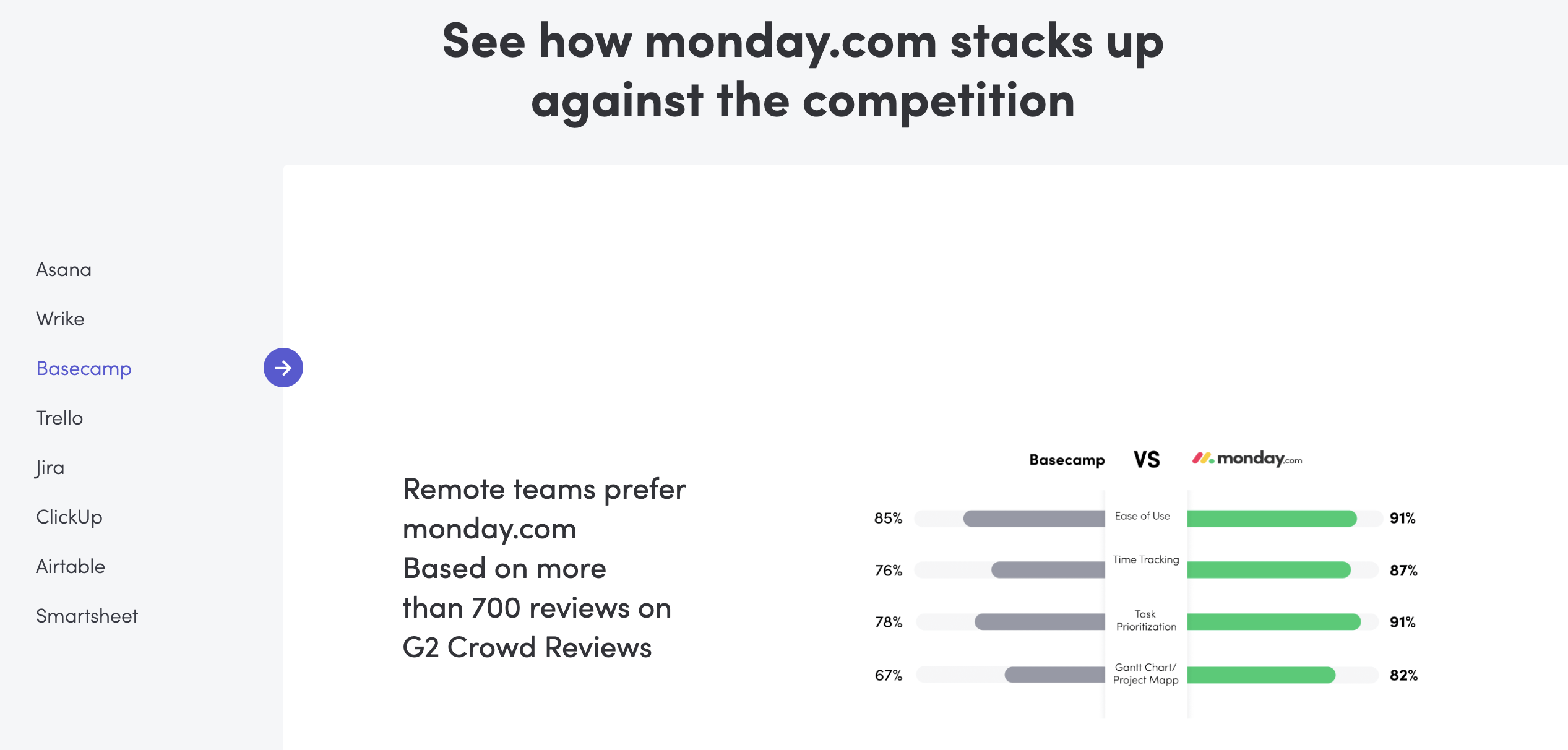 Monday vs basecamp landing page.