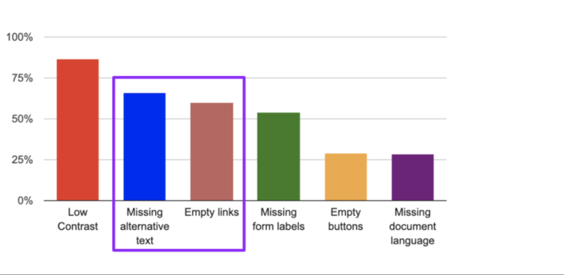 Website Health Check: Top Technical SEO Tips & Tools