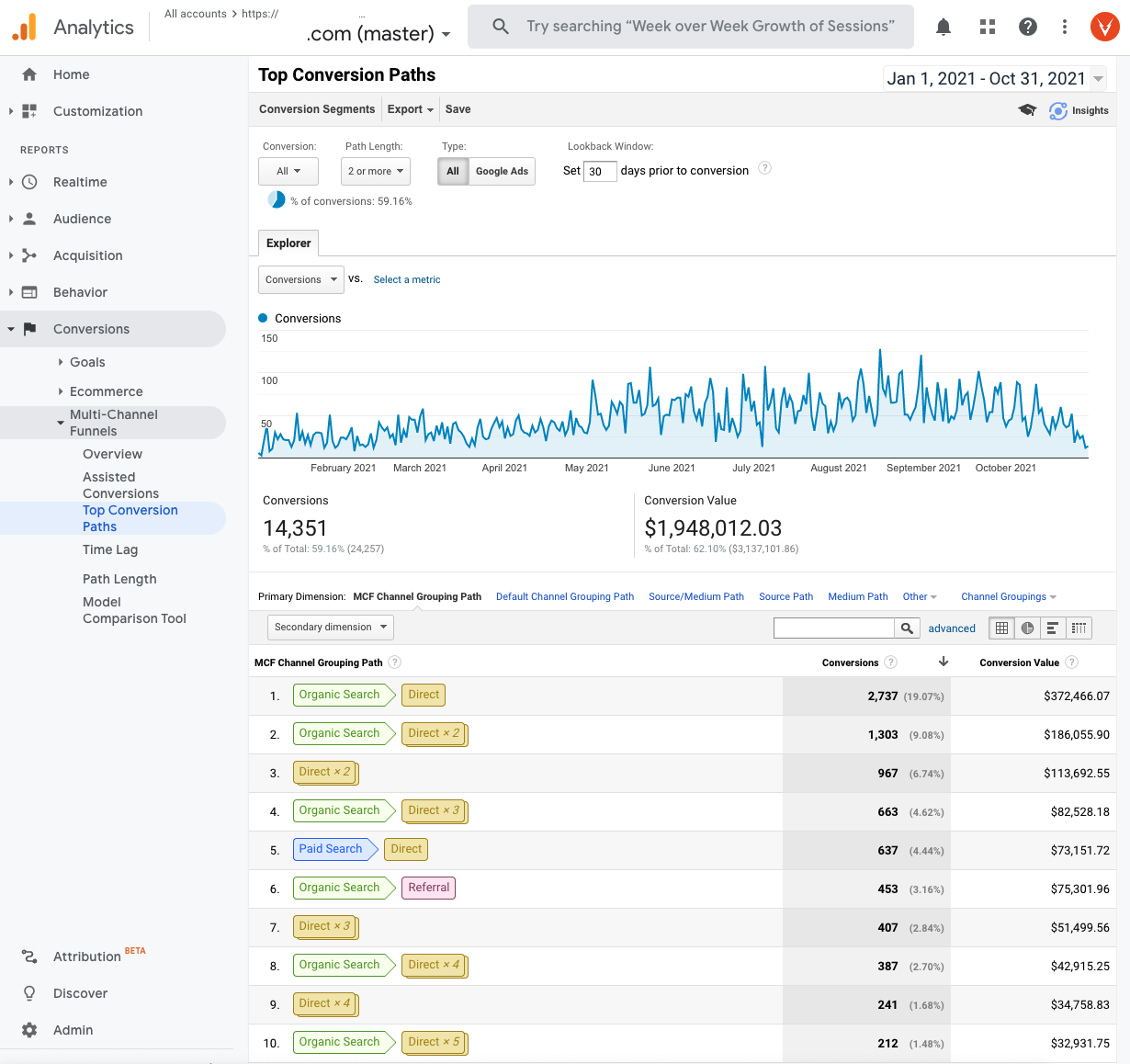 Google Analytics Top Conversion Paths