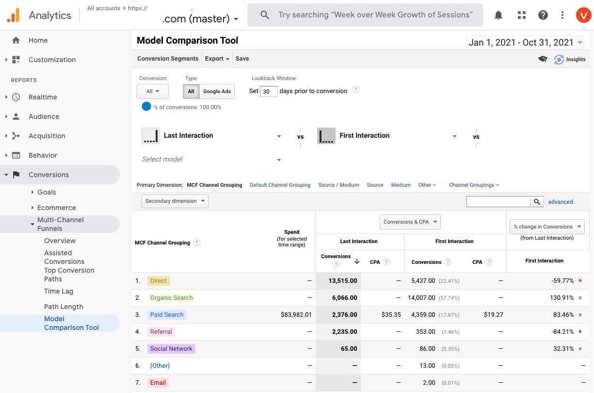 Google Analytics Model Comparison Tool