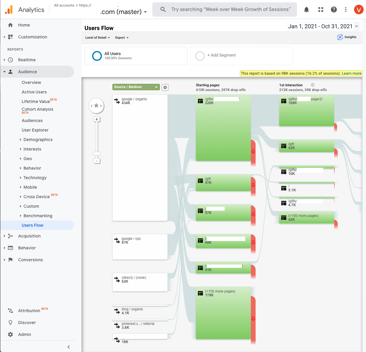 Google Analytics Users Flow Report