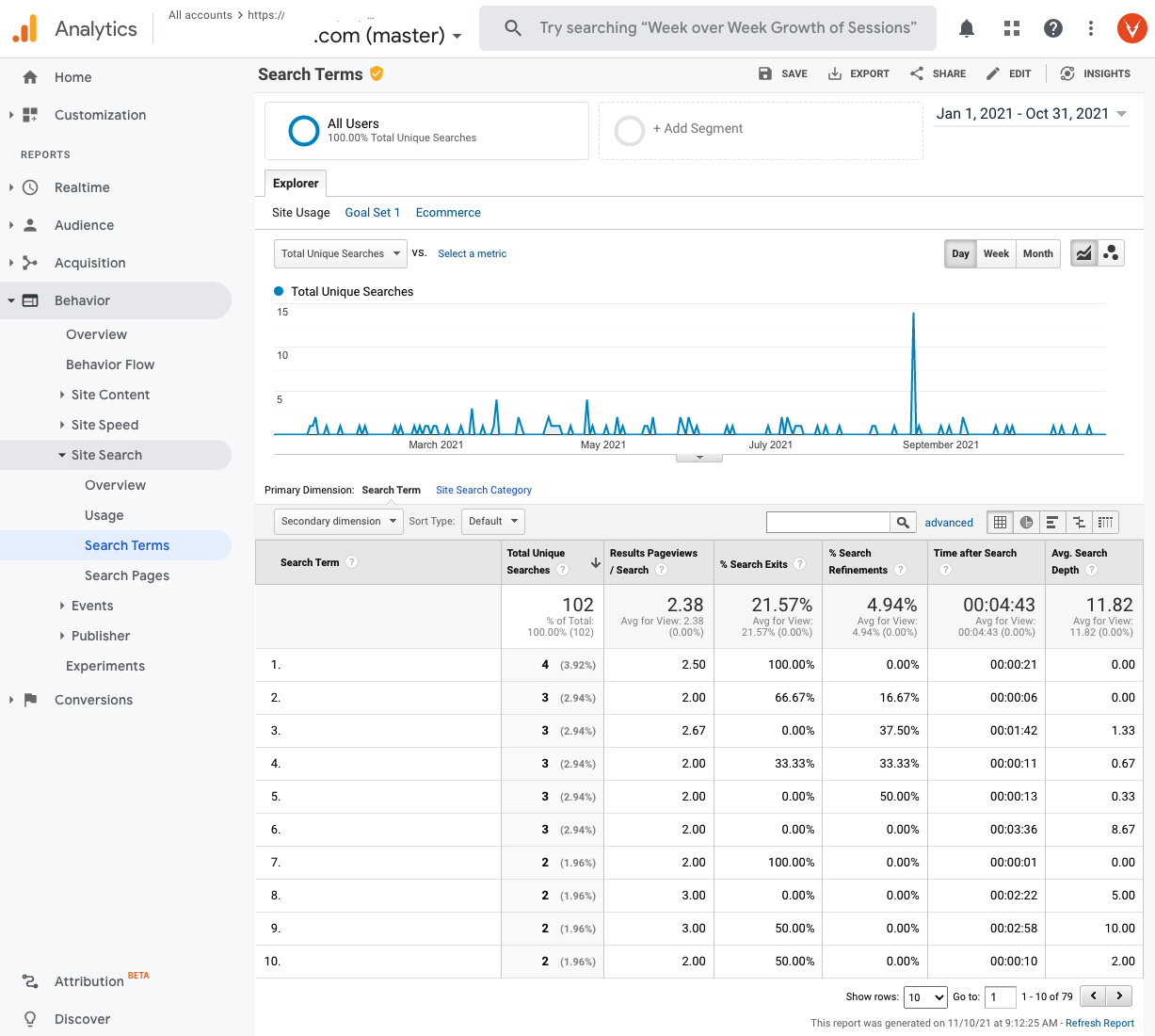 Google Analytics Site Search Terms Report