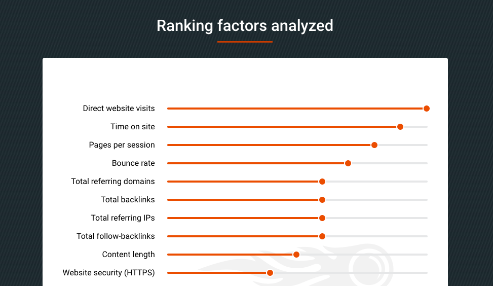 Semrush ranking factors report 2017