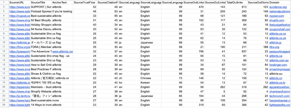 Download that link data in something more manageable.