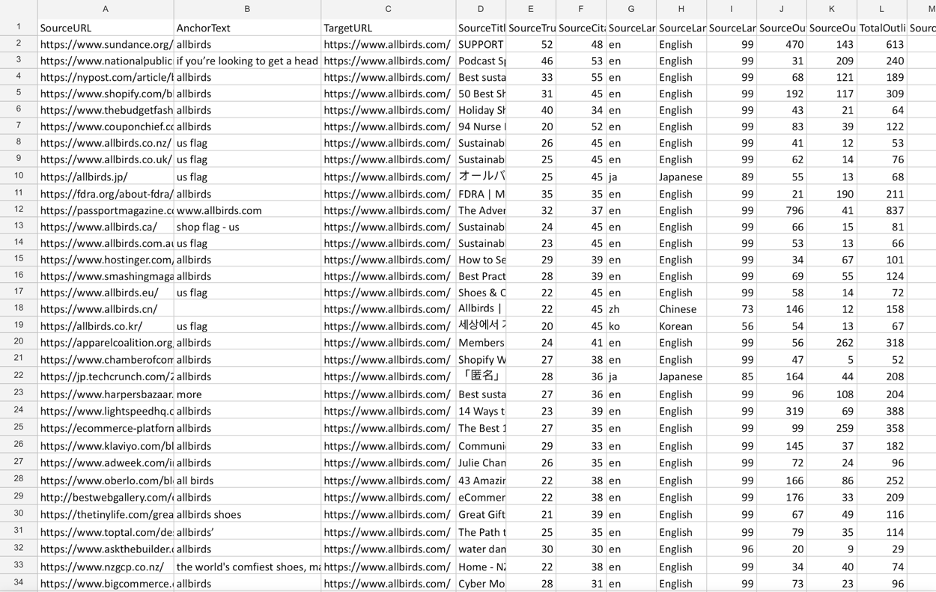 Sorting that link data using filters.