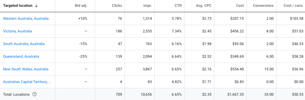 Target location performance.