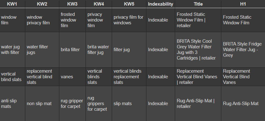 DataFrame showing a grepwords type-view of keywords laid out horizontally