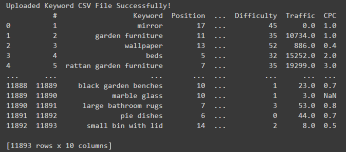 Dataframe showing sucessful upload of the keyword export file