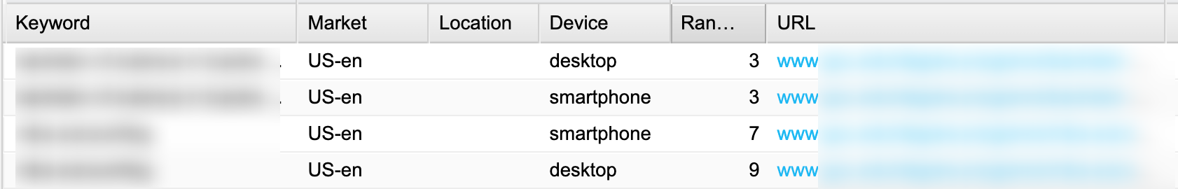 STAT will automatically find the URL that’s ranking for a given keyword.