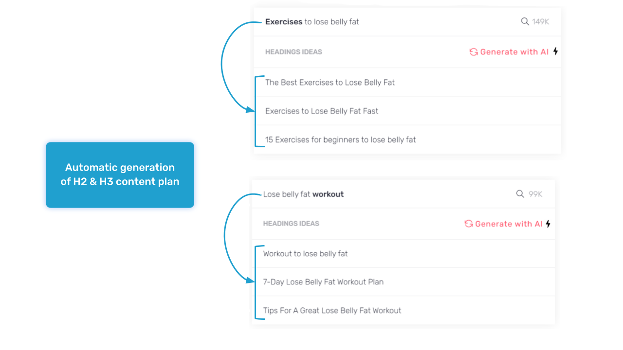 Content Plan Automatic Generation, Semji