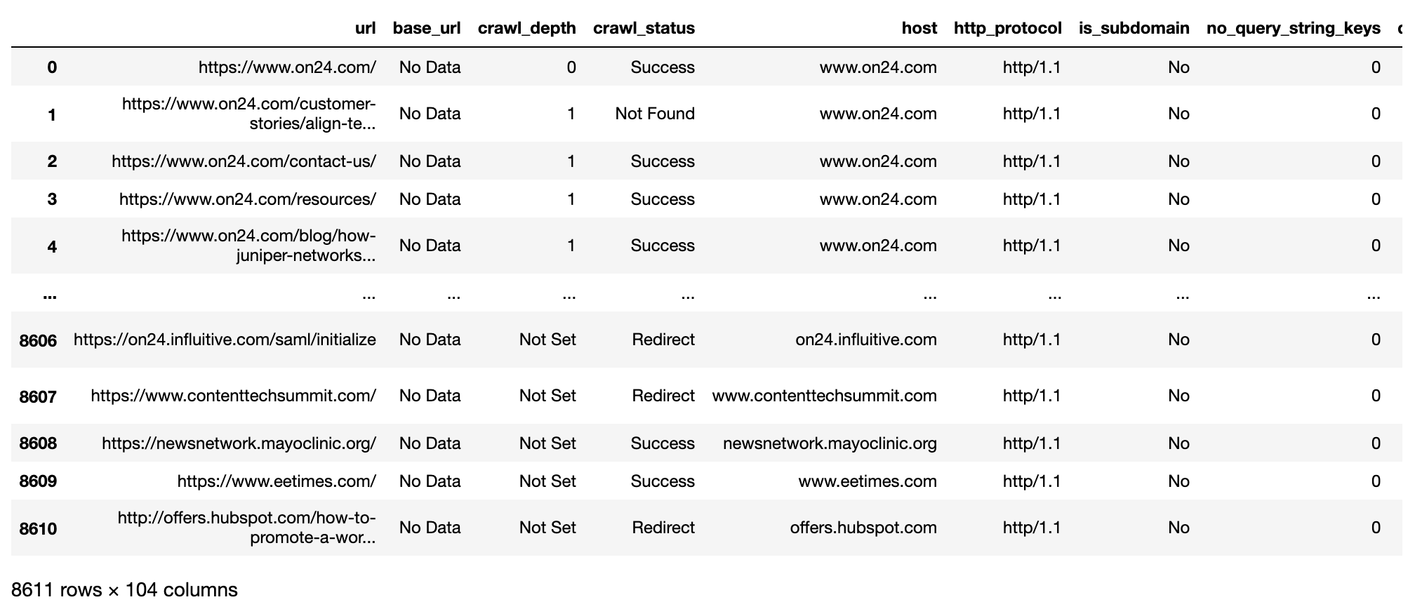 Sitebulb data