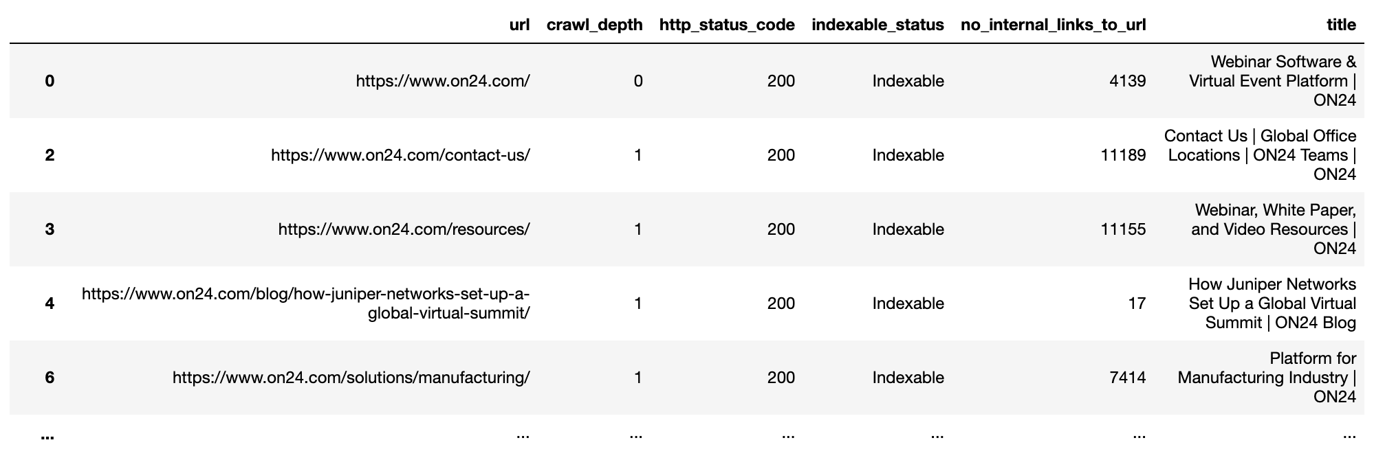 Sitebulb data