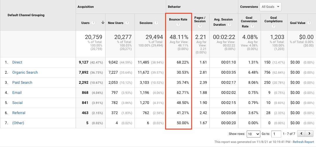Google Analytics bounce rate by marketing channel screenshot