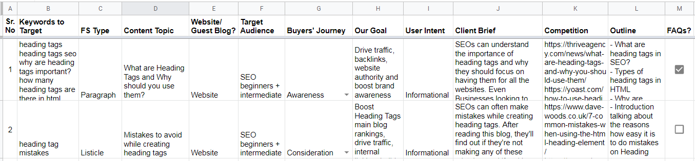 Not having a content planner - Worst content creation mistake