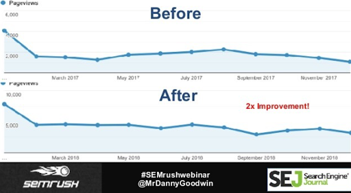 Fresh Content As A Google Ranking Factor: What You Need to Know