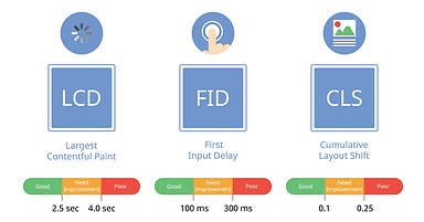 Google Page Experience Algorithm Update Coming to Desktop