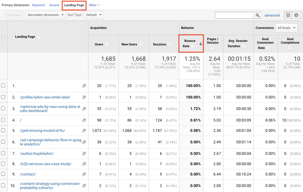 Google Analytics screenshot of High Bounce Rate sorted by landing page