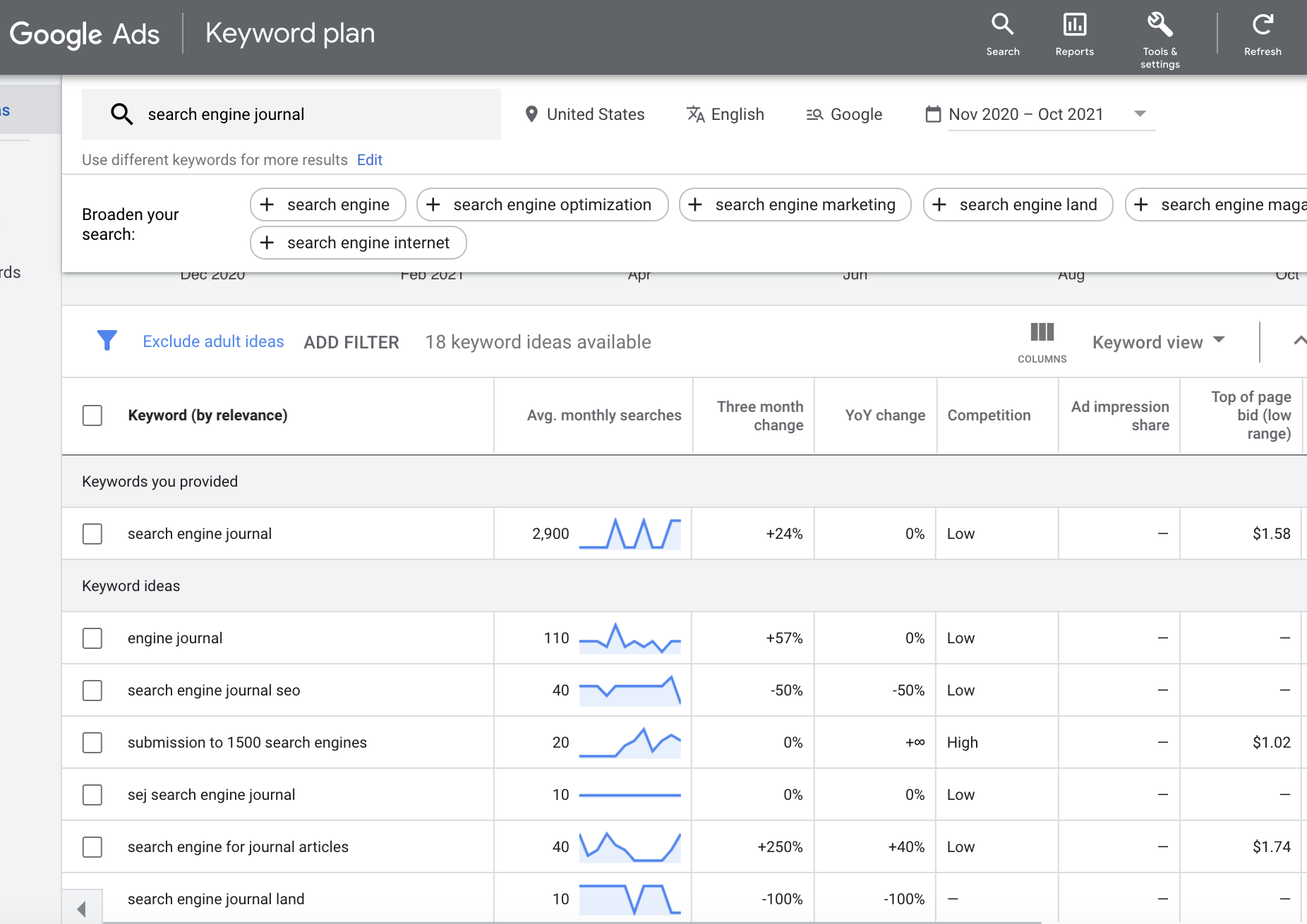 Google Ads Keyword Plan