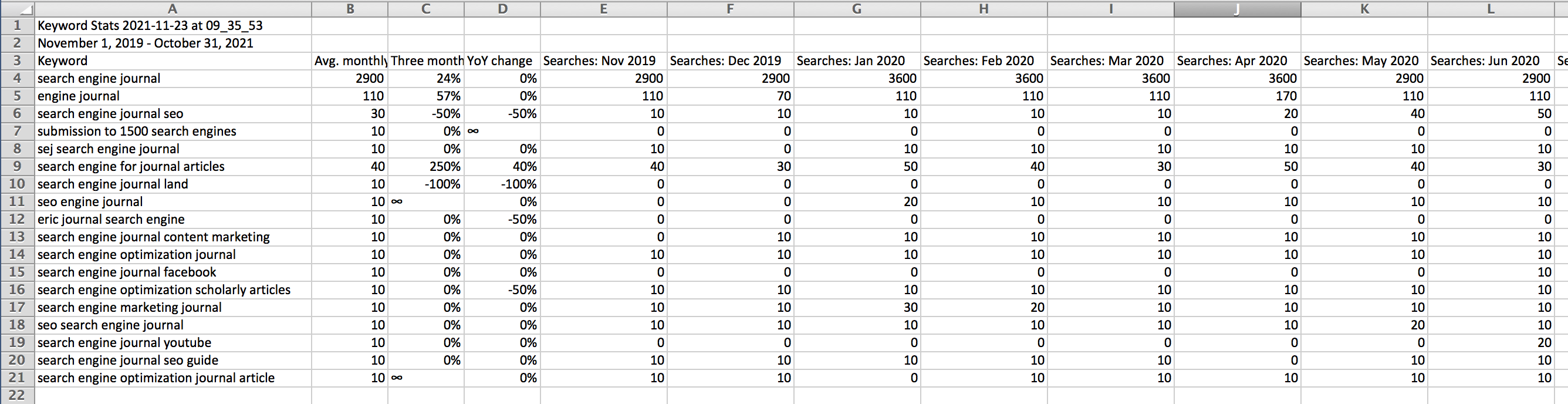 Excel spreadsheet of exported keyword list