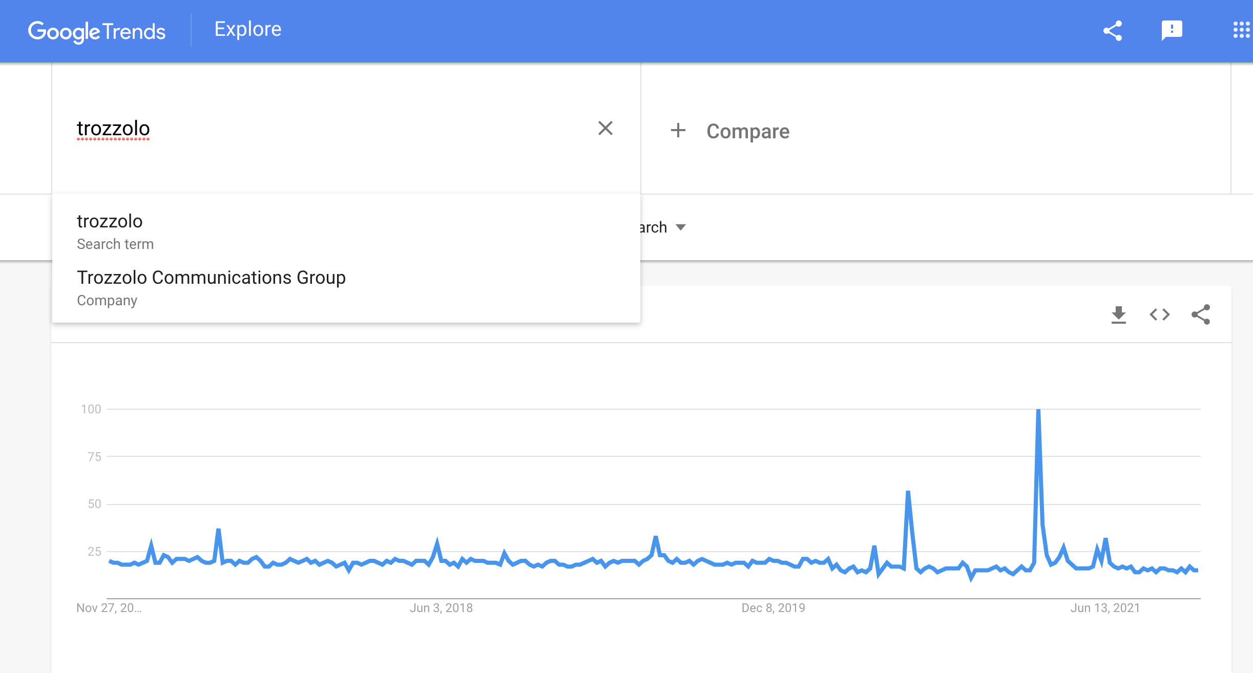 Google Trends Explore