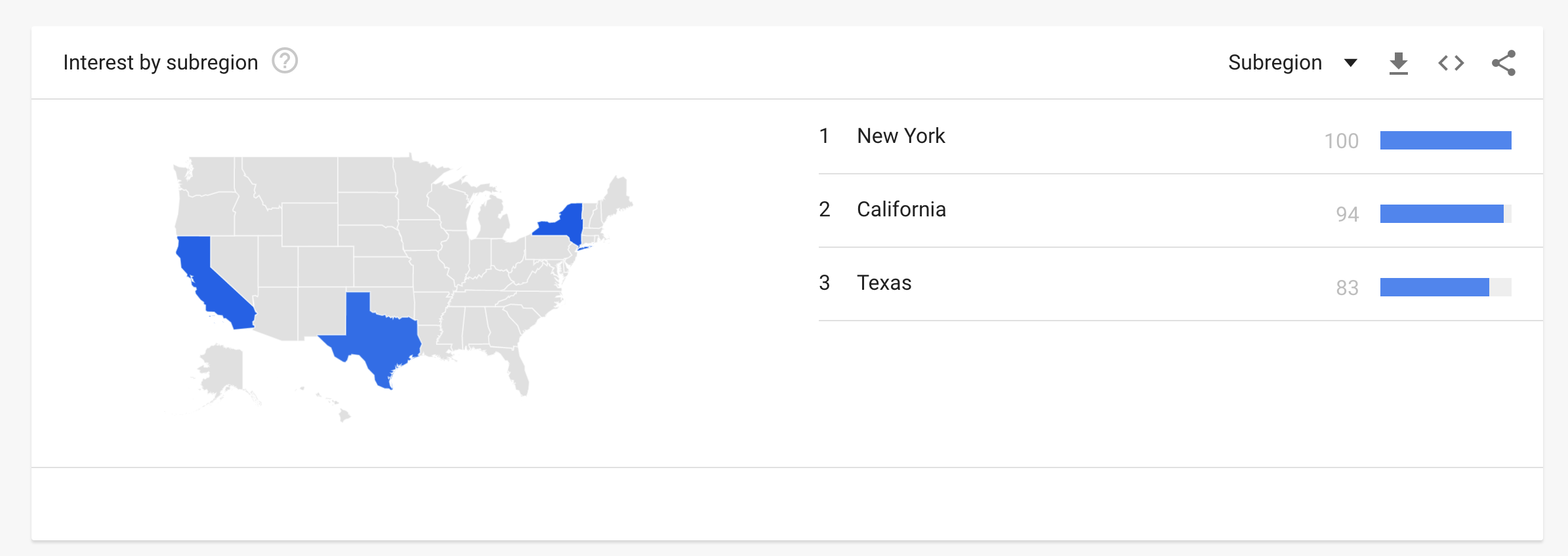 Google Trends Interest by Subregion