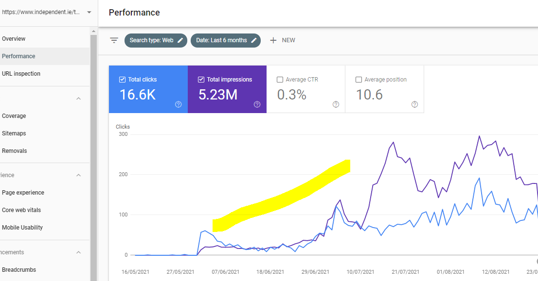 independent tagging case study on SEO