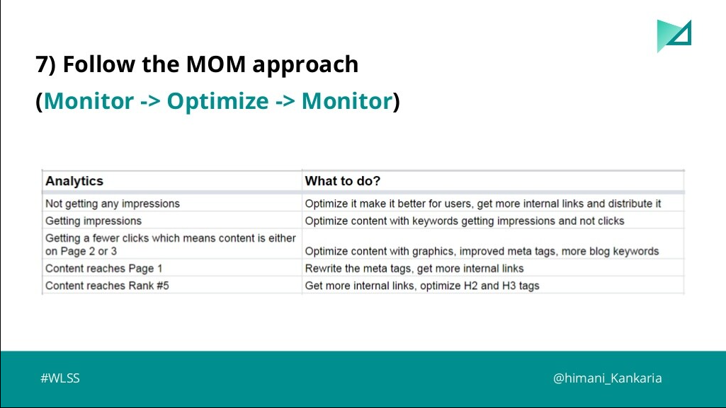 Fix content creation mistakes - MOM approach by Himani Kankaria