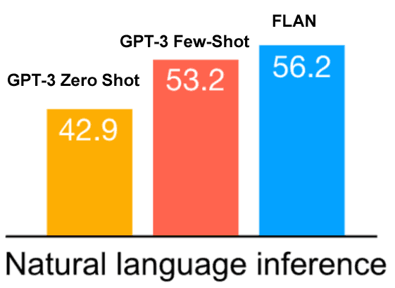 Natural Language Inference