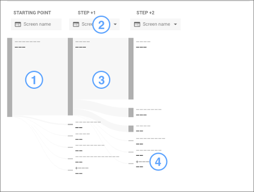 Path Analysis Report in Google Analytics 4