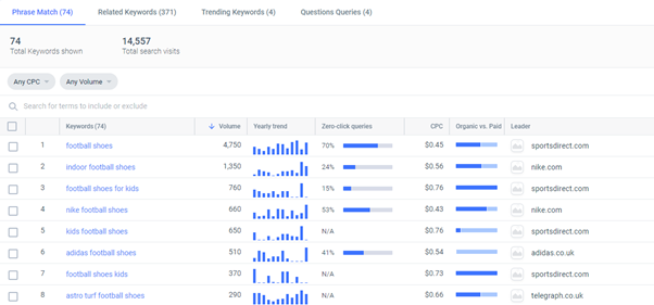 Vegasworld.com Website Traffic, Keywords, Technology & Competitors